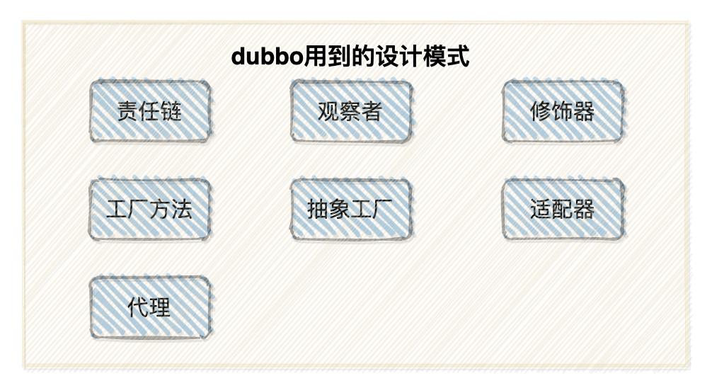 17 个必问 Dubbo 面试题