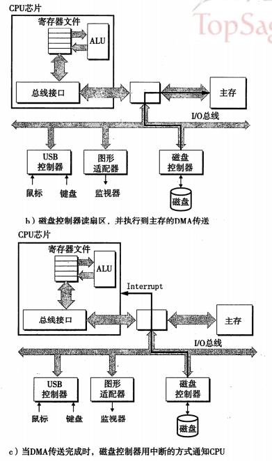 读一个磁盘扇区-2.png-138.1kB