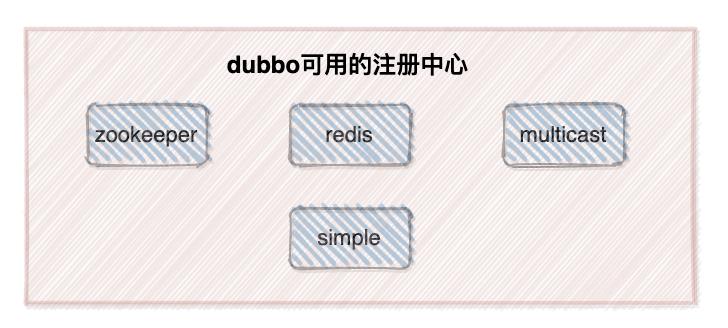 17 个必问 Dubbo 面试题