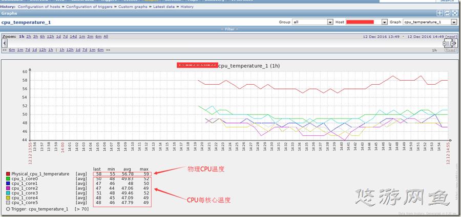 zabbix_monitory_30