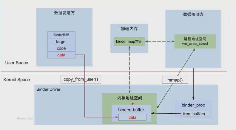 [外链图片转存失败,源站可能有防盗链机制,建议将图片保存下来直接上传(img-GkLauyXk-1620116882279)(C:\\Users\\Lenovo\\AppData\\Roaming\\Typora\\typora-user-images\\1620109938705.png)]