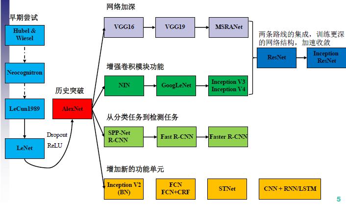 cnn_arch_change