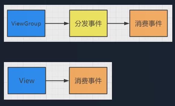 [外链图片转存失败,源站可能有防盗链机制,建议将图片保存下来直接上传(img-owtUgeo3-1621263277872)(C:\\Users\\Lenovo\\AppData\\Roaming\\Typora\\typora-user-images\\1621144121153.png)]