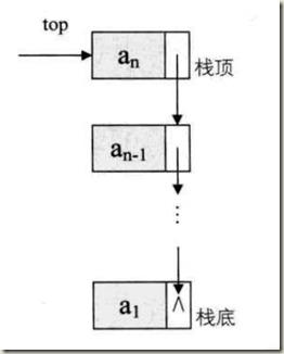 链式