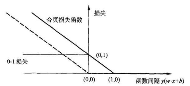 损失函数