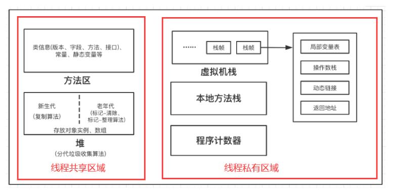 [外链图片转存失败,源站可能有防盗链机制,建议将图片保存下来直接上传(img-szNwzhNd-1622096987513)(G:\\桌面\\image\\图像\\1621676670002.png)]