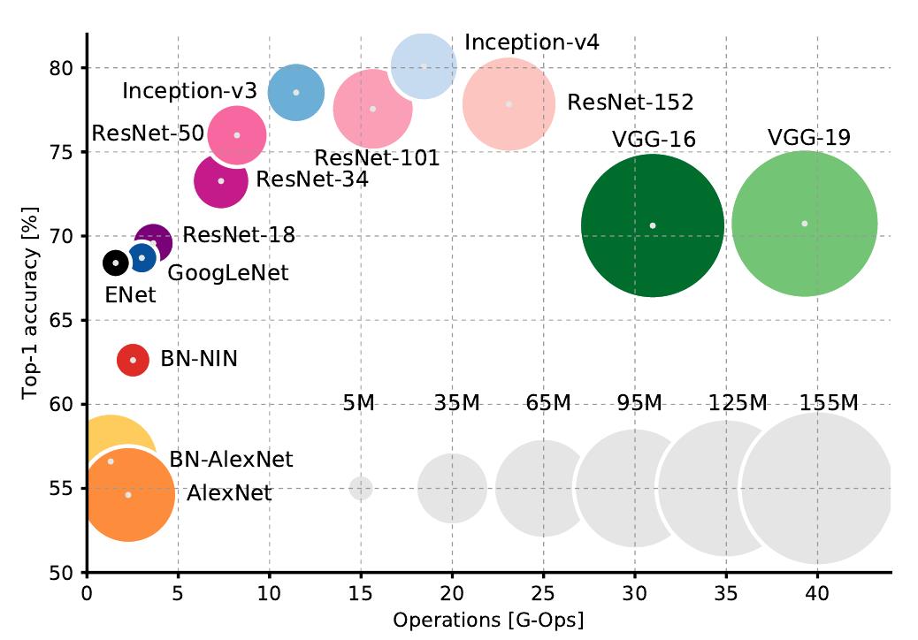 Top1 Acc vs Ops