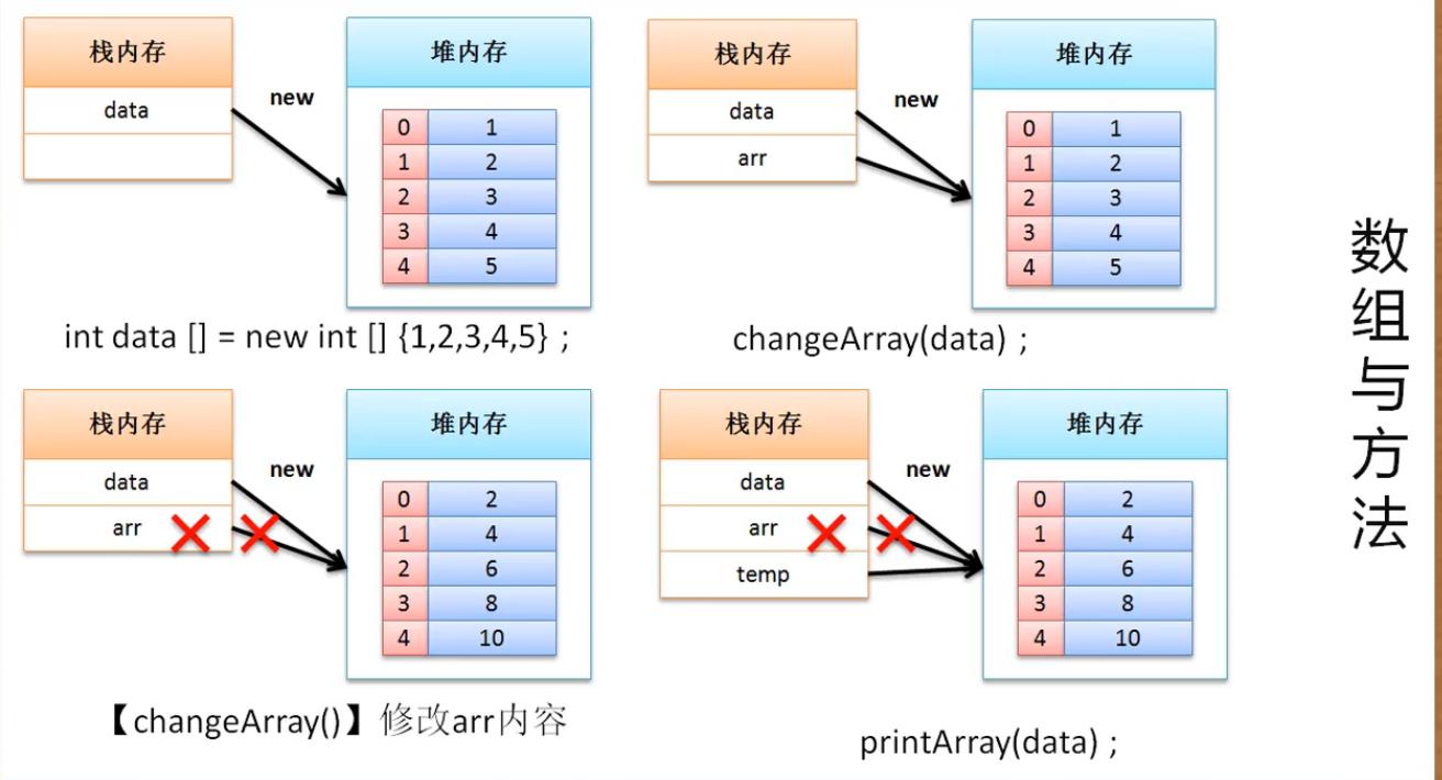 内存分析