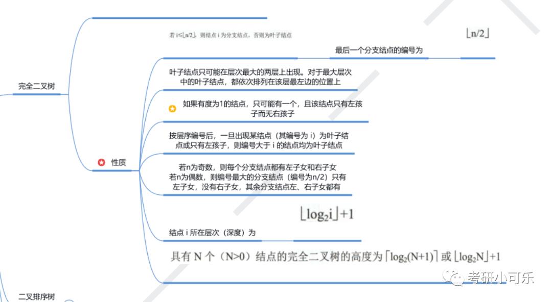 考研408数据结构之树与二叉树思维导图