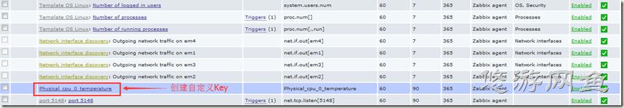 zabbix_monitory_22