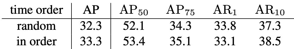 表2 打乱时序vs.按照时序训练的效果对比