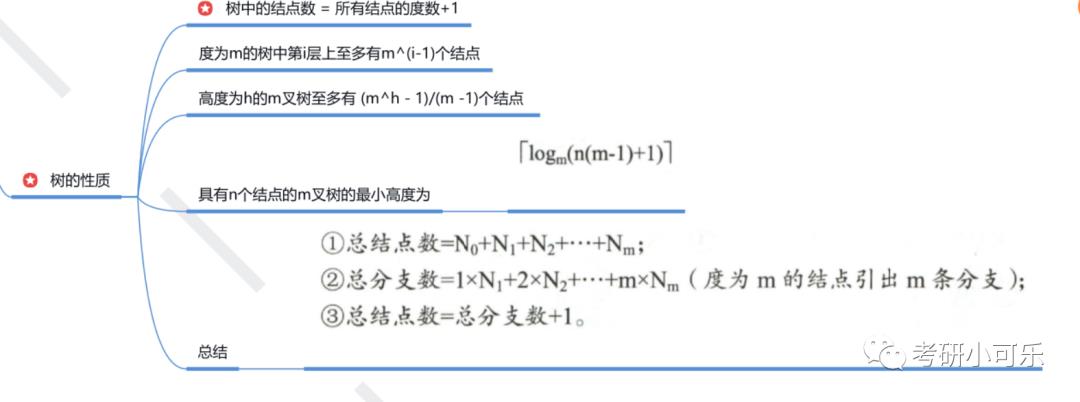 考研408数据结构之树与二叉树思维导图