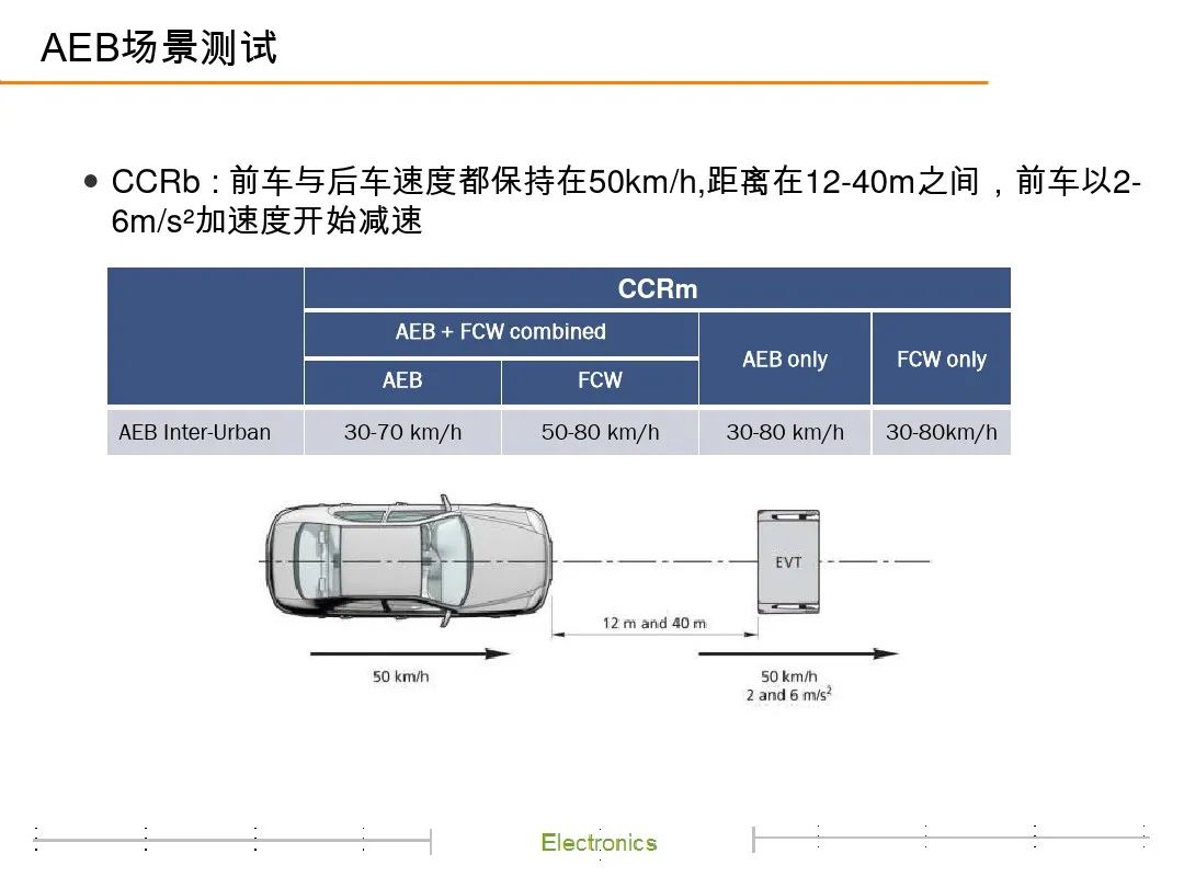【AMV轩货分享】AEB系统集成测试及缺陷分析｜25页PDF可下载