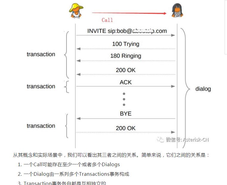 开源SIP服务器Kamailio/OpenSIPS的三种信令负载均衡算法优化详解以及测试讨论和基于SBC信令语音均衡负载功能实现