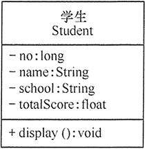 学生类图