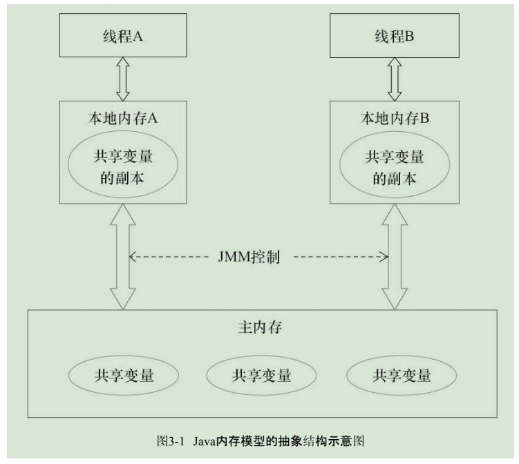 [外链图片转存失败,源站可能有防盗链机制,建议将图片保存下来直接上传(img-uHyrJt0b-1622096987515)(G:\\桌面\\image\\图像\\1622091895013.png)]