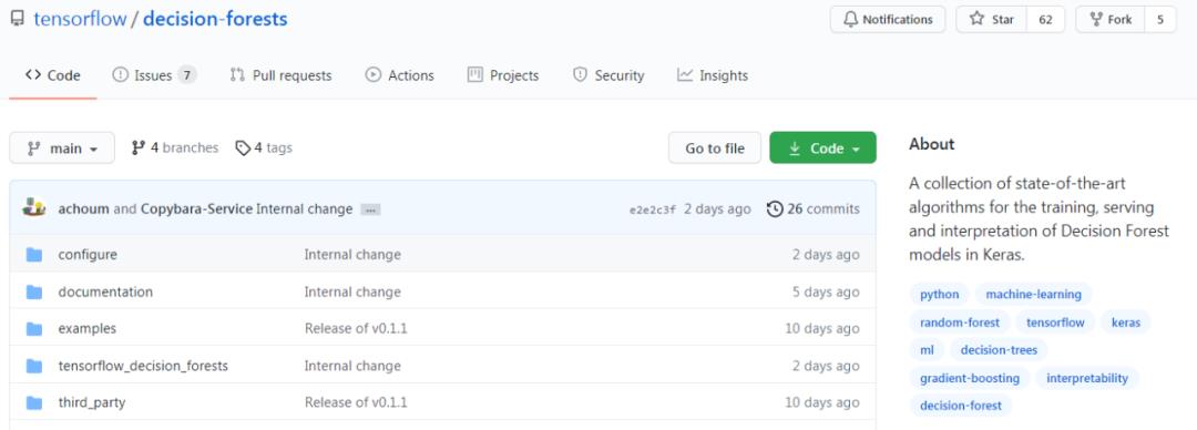 资源推荐 | TensorFlow开源决策森林库TF-DF