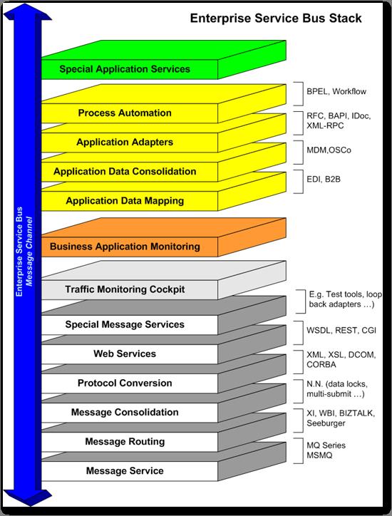 ESB_Component_Hive