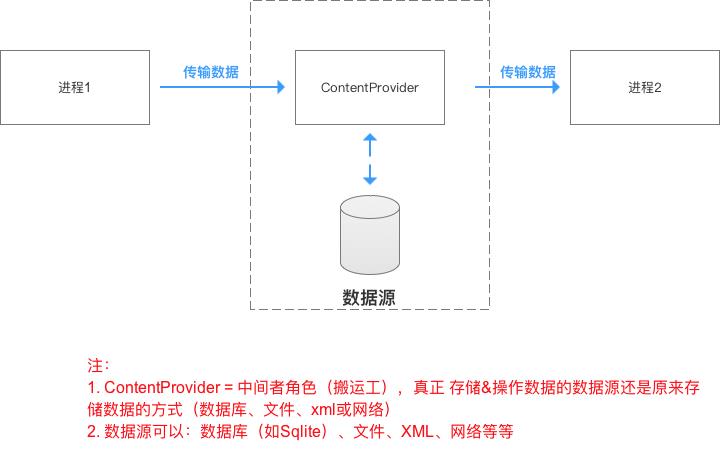 ç¤ºæ„å›¾