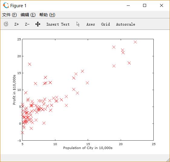 Figure 1: Scatter plot of training data