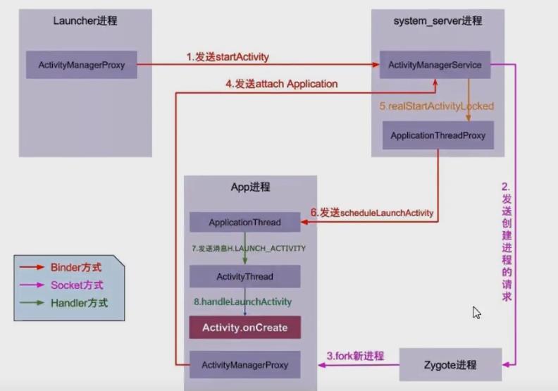 [外链图片转存失败,源站可能有防盗链机制,建议将图片保存下来直接上传(img-7nOwFMXj-1621012211158)(C:\\Users\\Lenovo\\AppData\\Roaming\\Typora\\typora-user-images\\1620456856588.png)]