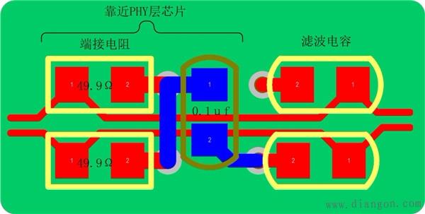 揭秘以太网接口在印制电路板上的实现