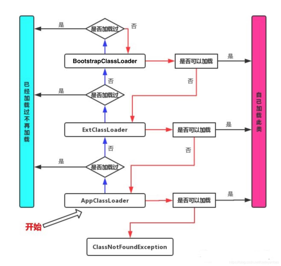 java加载类为什么要设计“双亲委派机制”？