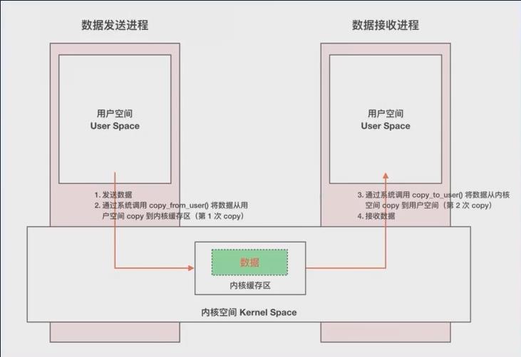 [外链图片转存失败,源站可能有防盗链机制,建议将图片保存下来直接上传(img-RHsLKixG-1620116882272)(C:\\Users\\Lenovo\\AppData\\Roaming\\Typora\\typora-user-images\\1620109969865.png)]