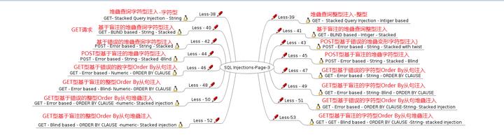 SQL注入测试学习（一）布尔盲注