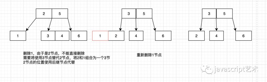 程序员内功心法（二叉树搜索树、AVL树、234树、红黑树汇总）