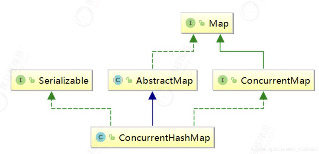 JDK核心源码深入剖析（synchronized和ConcurrentHashMap）