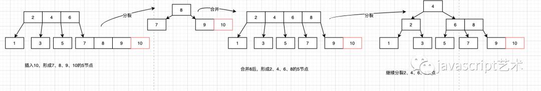 程序员内功心法（二叉树搜索树、AVL树、234树、红黑树汇总）