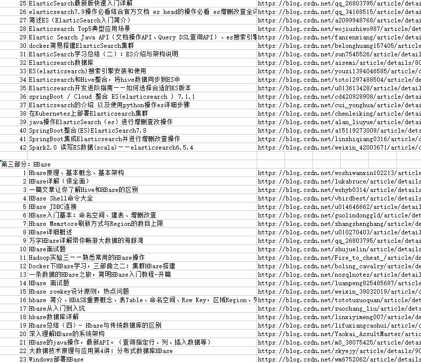 写不好规范Java代码怎么去大厂？