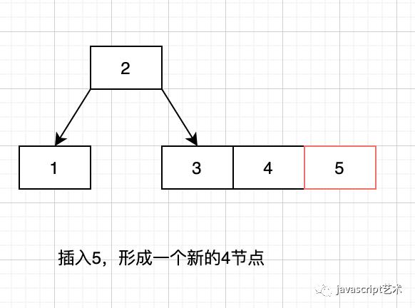 程序员内功心法（二叉树搜索树、AVL树、234树、红黑树汇总）