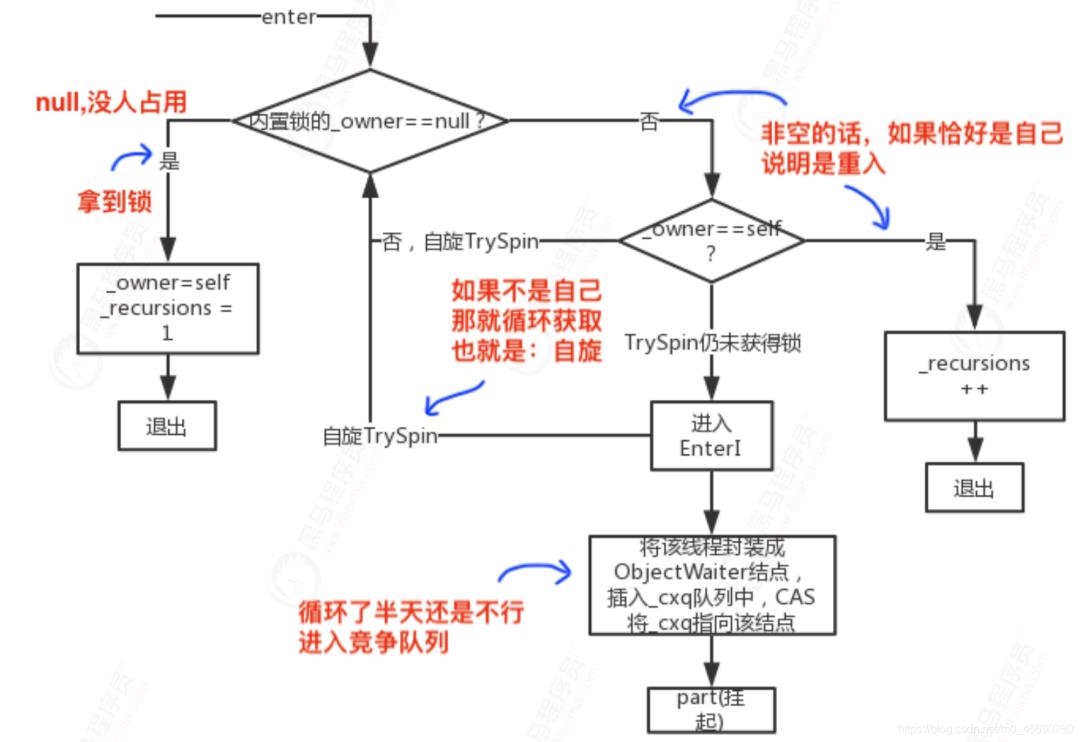 JDK核心源码深入剖析（synchronized和ConcurrentHashMap）