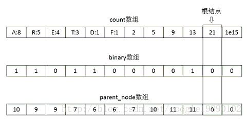 这里写图片描写叙述