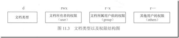 文档类型及权限结构图