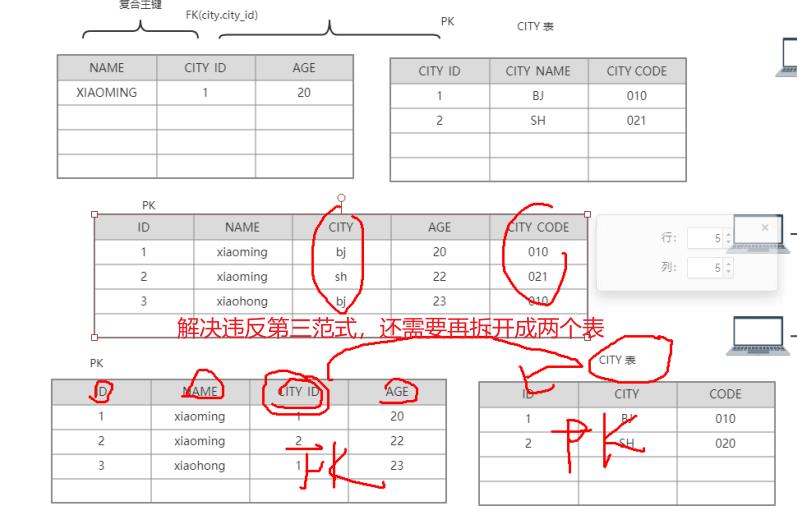 解决第三范式