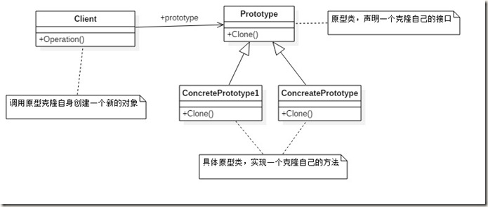 prototype