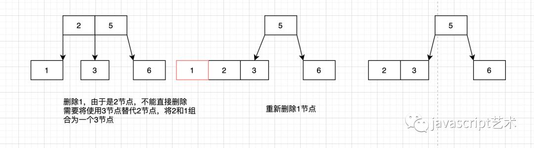 程序员内功心法（二叉树搜索树、AVL树、234树、红黑树汇总）