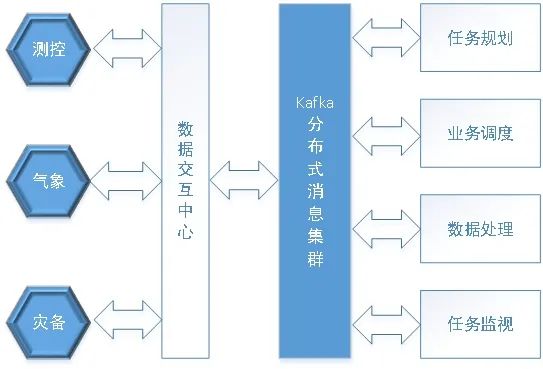 技术 | 消息中间件的应用场景分析