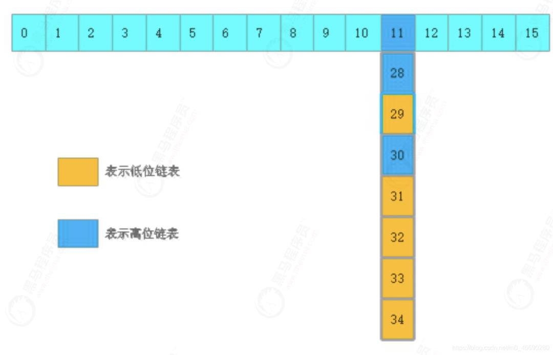 JDK核心源码深入剖析（synchronized和ConcurrentHashMap）