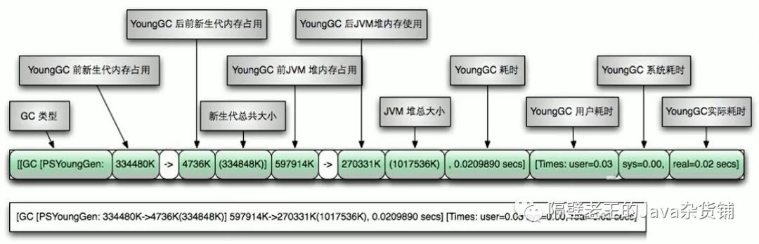 JVM-13. 垃圾回收器