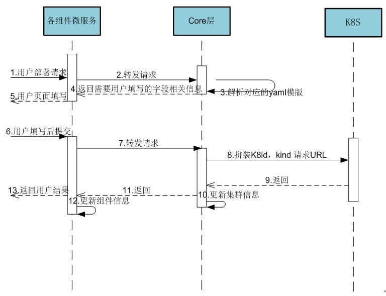 【交易技术前沿】中间件全生命周期管理在华泰证券的实践