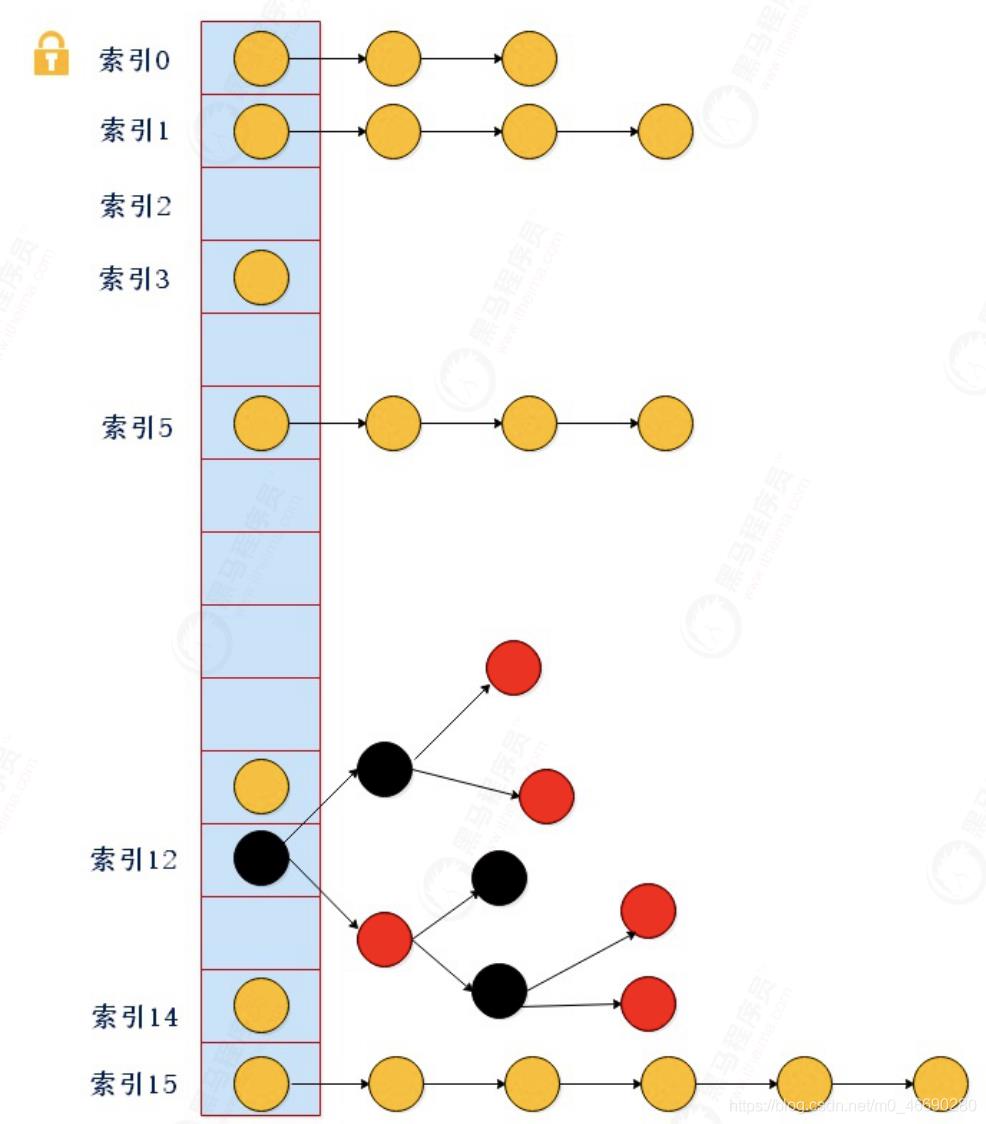 JDK核心源码深入剖析（synchronized和ConcurrentHashMap）