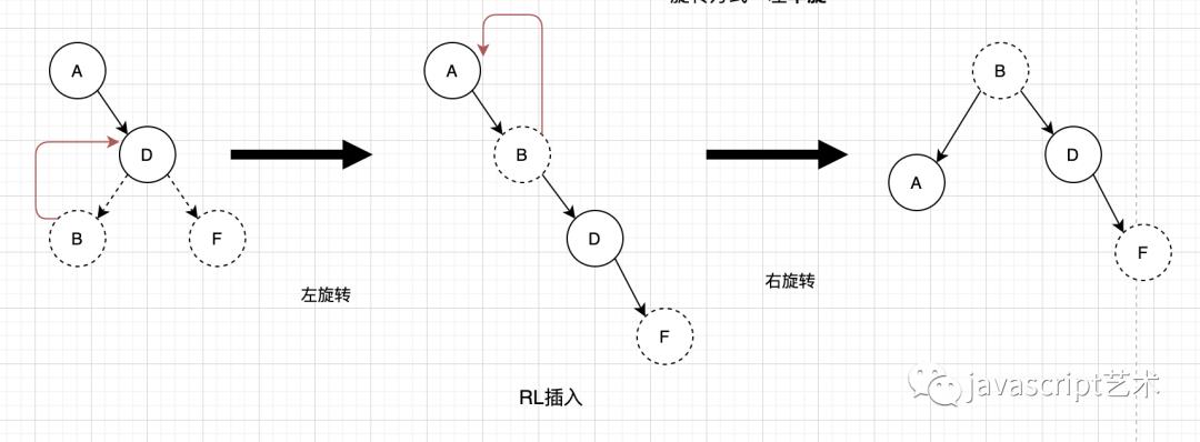 程序员内功心法（二叉树搜索树、AVL树、234树、红黑树汇总）