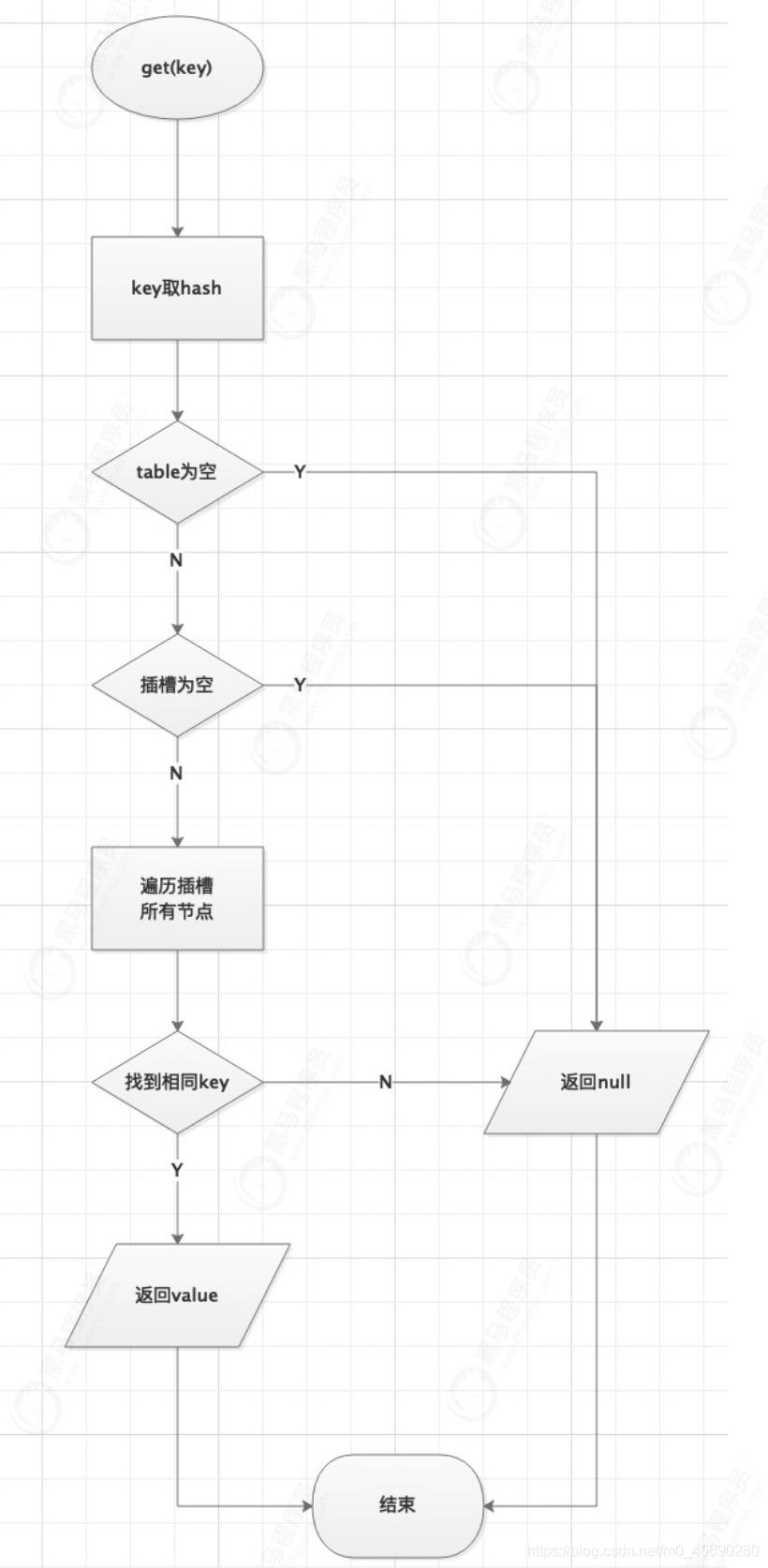 JDK核心源码深入剖析（synchronized和ConcurrentHashMap）