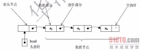 链表概述 - 海边风 - 鸭梨栅搭