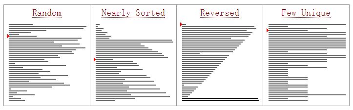 heap sort2