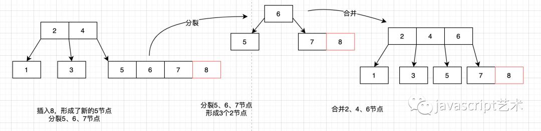 程序员内功心法（二叉树搜索树、AVL树、234树、红黑树汇总）